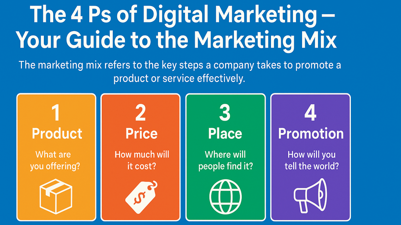 Digital Marketing Mix: How to Apply 4Ps Online